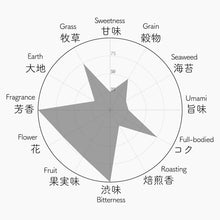 画像をギャラリービューアに読み込む, 007 YOINO SHICHIYOUSEI 宵の七曜星