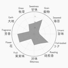 画像をギャラリービューアに読み込む, 011 YAMANAMI やまなみ