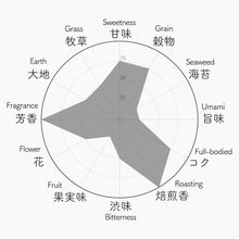 画像をギャラリービューアに読み込む, 015 OKUYUTAKA おくゆたか