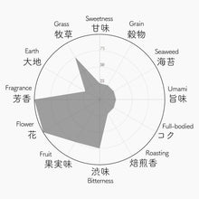 画像をギャラリービューアに読み込む, 017 FUJIEDAKAORI 藤枝かおり