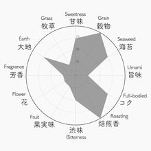 画像をギャラリービューアに読み込む, 021 KAMAIRI SAEMIDORI 釜炒りさえみどり