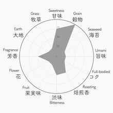 画像をギャラリービューアに読み込む, 028 RYOFU りょうふう