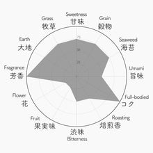 画像をギャラリービューアに読み込む, 030 SAWAMIZUKA さわみずか