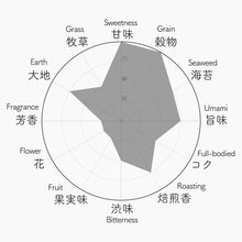 画像をギャラリービューアに読み込む, 031 ASAMUSHI HARUMOEGI 浅蒸しはるもえぎ