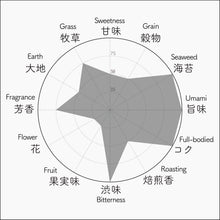 画像をギャラリービューアに読み込む, 032 TSUYUHIKARI EI つゆひかり 頴娃