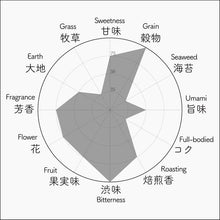 画像をギャラリービューアに読み込む, 033 YAMAKAI やまかい