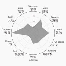 画像をギャラリービューアに読み込む, 051 SHOUJU 松寿