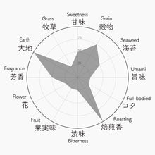 画像をギャラリービューアに読み込む, 052 SAEAKARI さえあかり