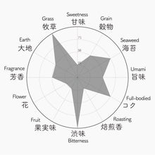 画像をギャラリービューアに読み込む, 054 ASANOKA あさのか