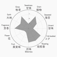 画像をギャラリービューアに読み込む, 059 KAMAIRI KANAYAMIDORI 釜炒りかなやみどり