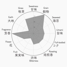 画像をギャラリービューアに読み込む, 060 YABUKITA NIYODOGAWA やぶきた 仁淀川