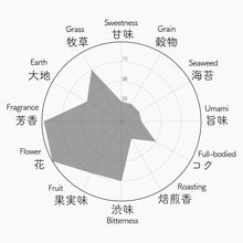 画像をギャラリービューアに読み込む, さくらの煎茶