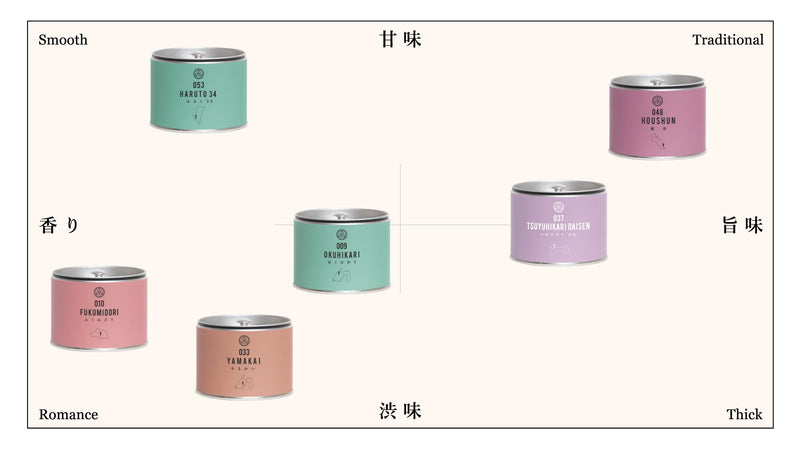 2021年2月販売のシングルオリジン煎茶6種