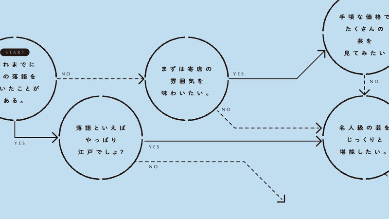 東京・大阪の落語が聞ける場所は？生の落語を聞きに行こう！