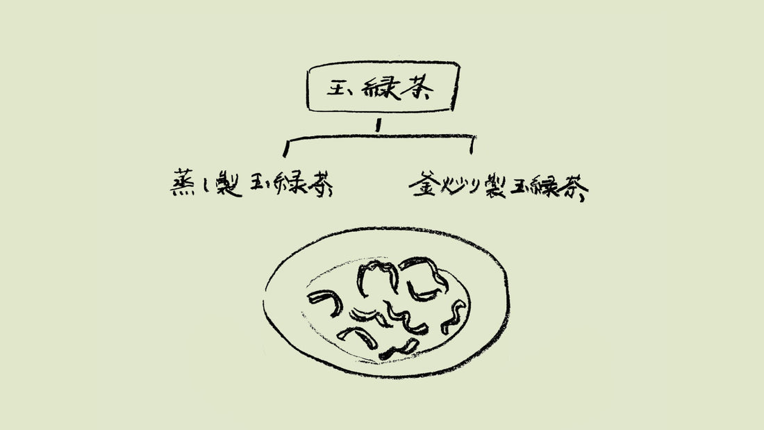 「玉緑茶・ぐり茶・釜炒り茶」茶ことば大辞典 The Dictionary of Tea Terminology #11