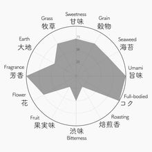画像をギャラリービューアに読み込む, 012 ASATSUYU あさつゆ
