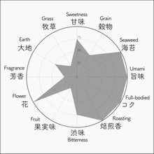 画像をギャラリービューアに読み込む, 034 YUTAKAMIDORI ゆたかみどり
