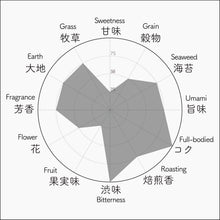 画像をギャラリービューアに読み込む, 035 SAKIMIDORI SONOGI さきみどり 彼杵
