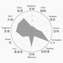 画像をギャラリービューアに読み込む, 037 TSUYUHIKARI DAISEN つゆひかり 大山
