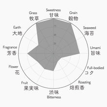 画像をギャラリービューアに読み込む, 046 OKUYUTAKA KIRISHIMA おくゆたか 霧島
