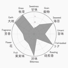 画像をギャラリービューアに読み込む, 050 SHIGERU NO.2 茂2号
